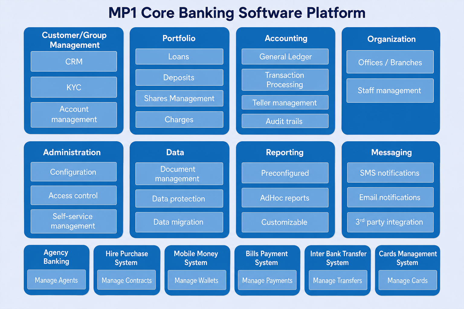 Savings Management Software